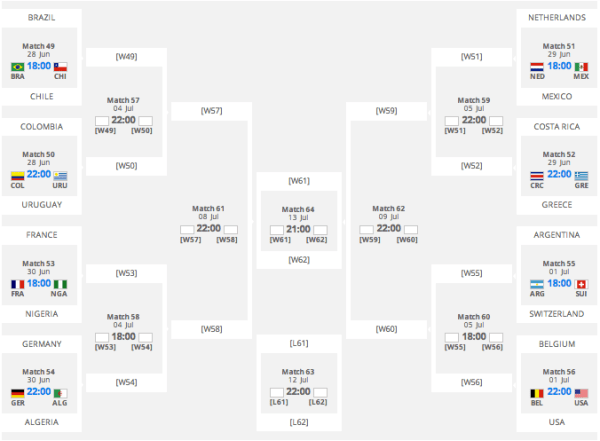 Brasile 2014 tutto deve cambiare perché tutto resti uguale
